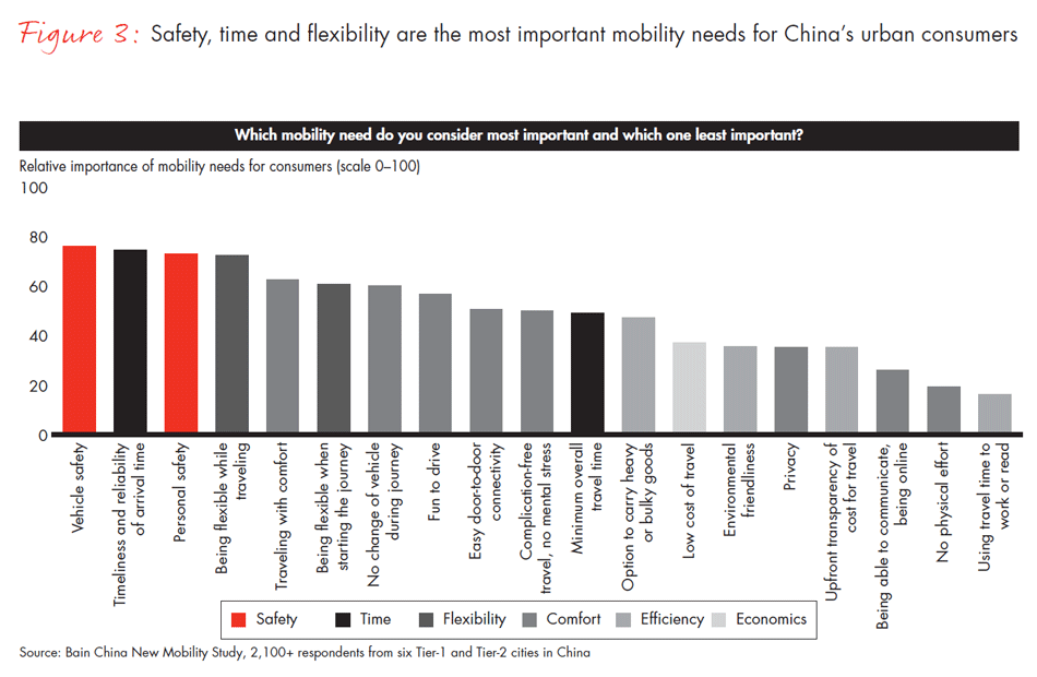 china-new-mobility-study-fig03_embed