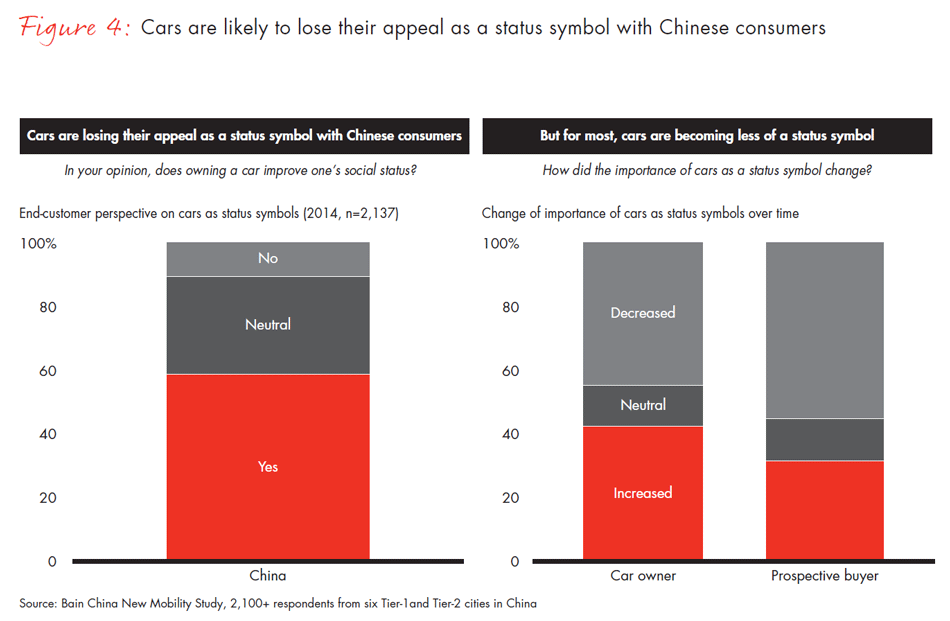 china-new-mobility-study-fig04_embed