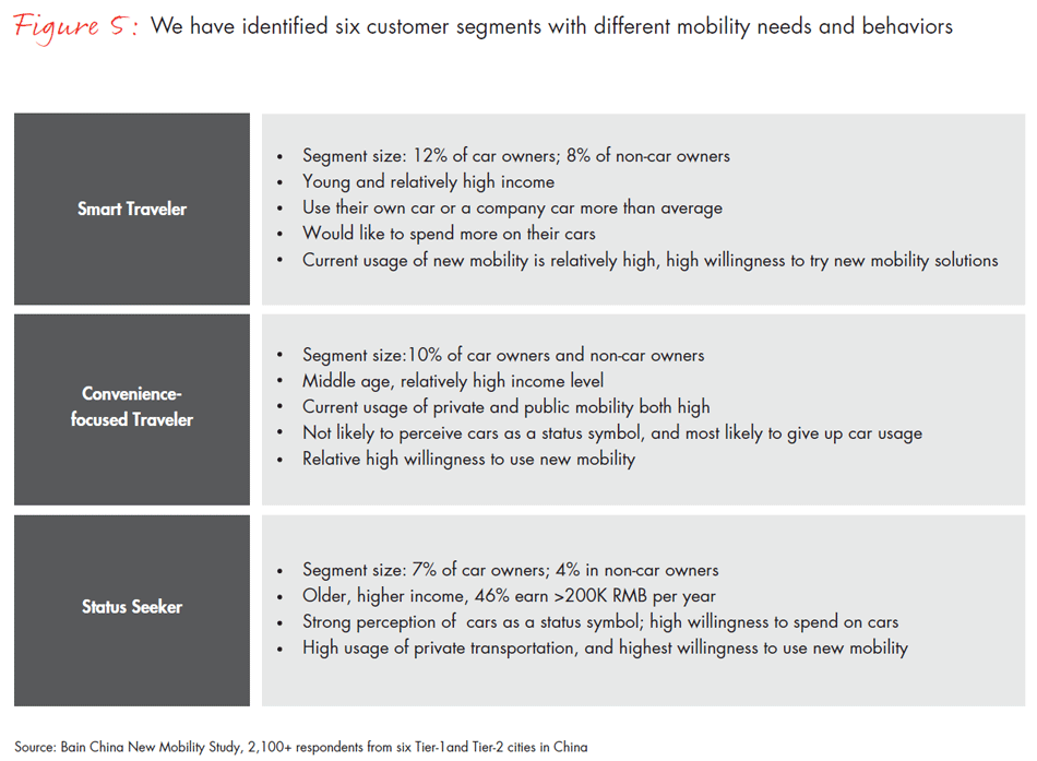 china-new-mobility-study-fig05b_embed