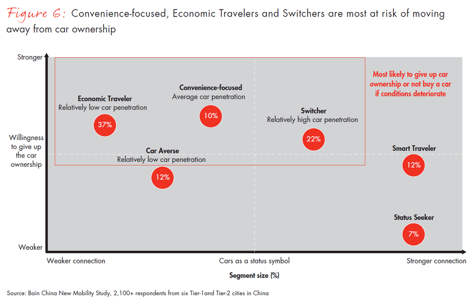 china-new-mobility-study-fig06_embed