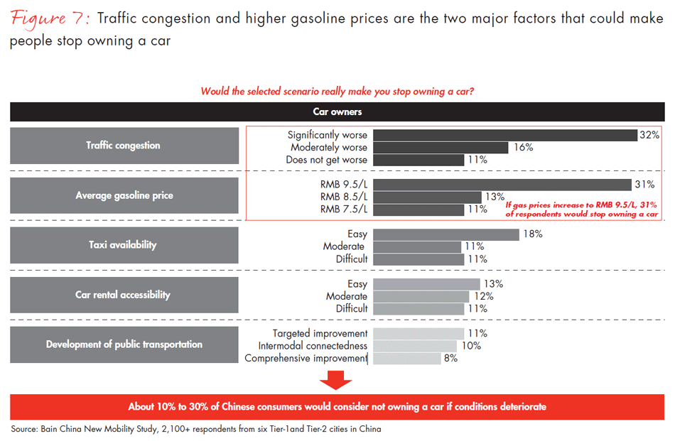 china-new-mobility-study-fig07_embed