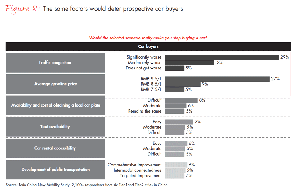 china-new-mobility-study-fig08_embed