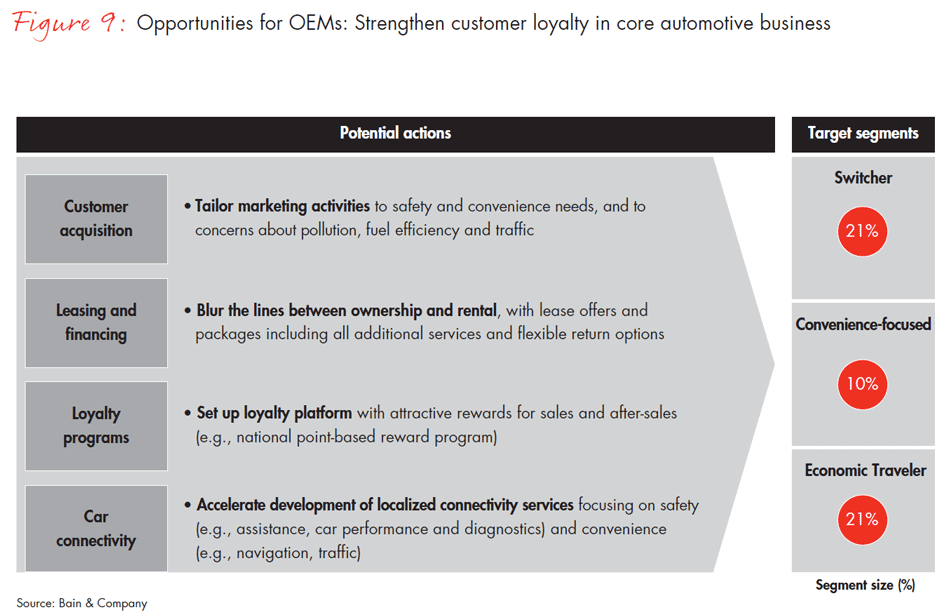 china-new-mobility-study-fig09_embed