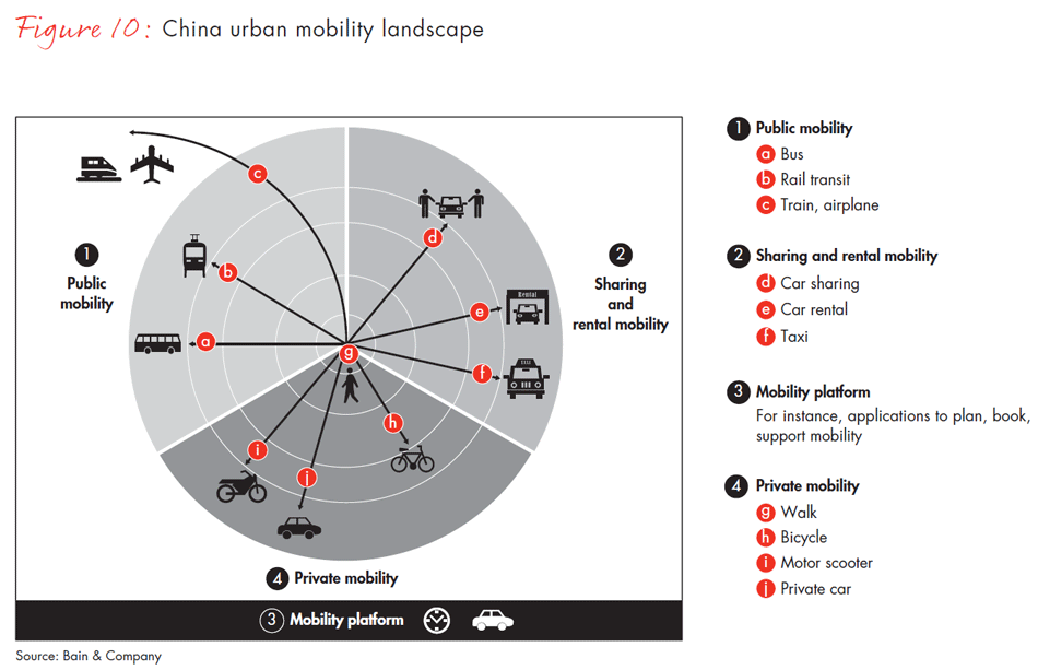 china-new-mobility-study-fig10_embed