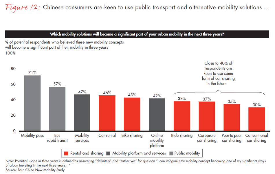 china-new-mobility-study-fig12_embed