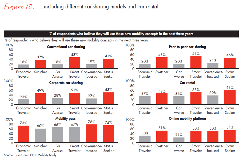 china-new-mobility-study-fig13_embed