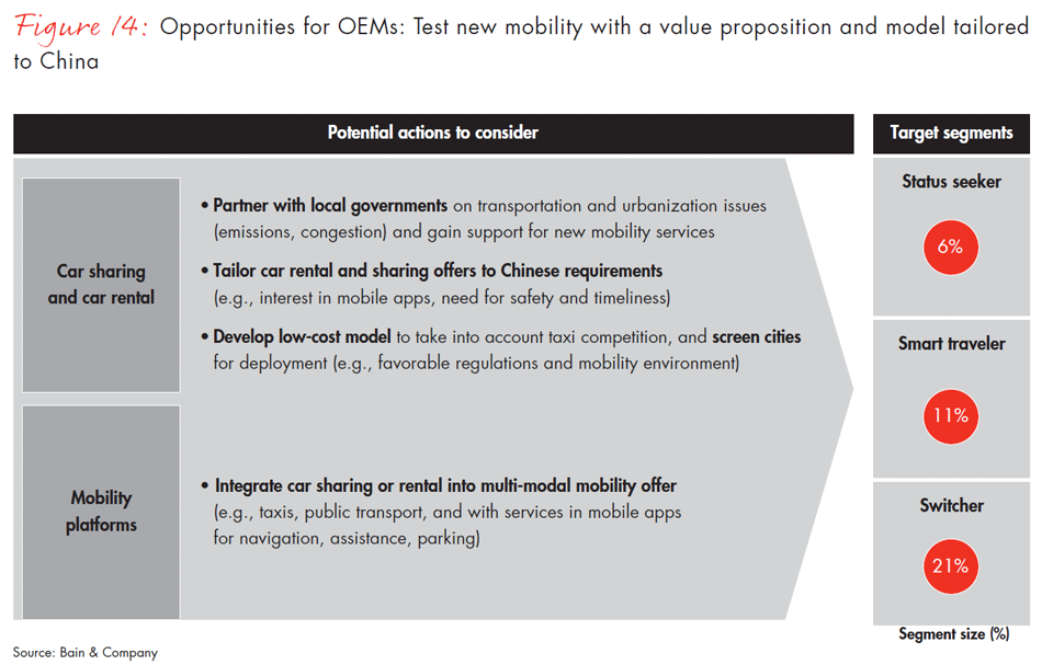 china-new-mobility-study-fig14_embed