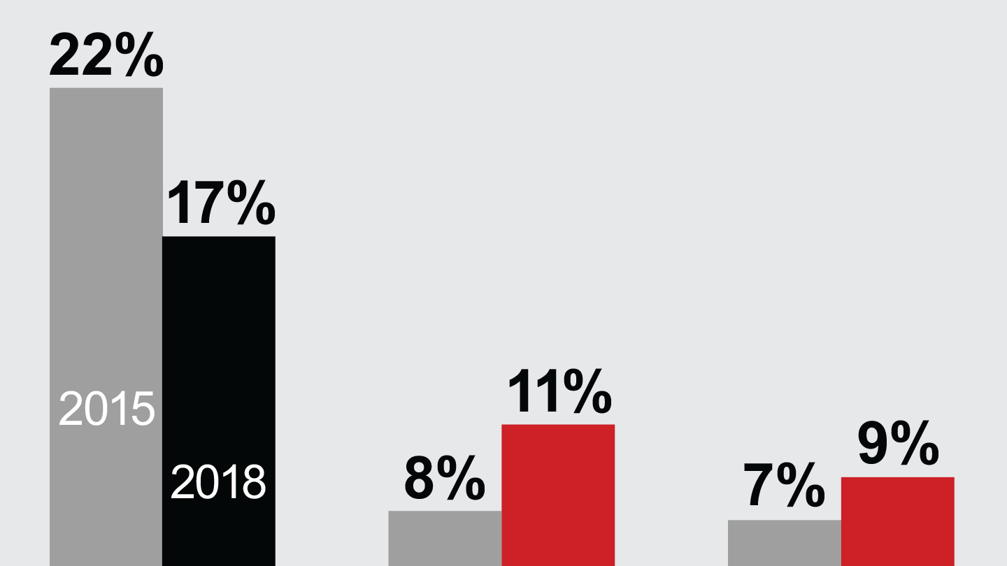 The Amazon Effect on What Consumers Value Bain & Company