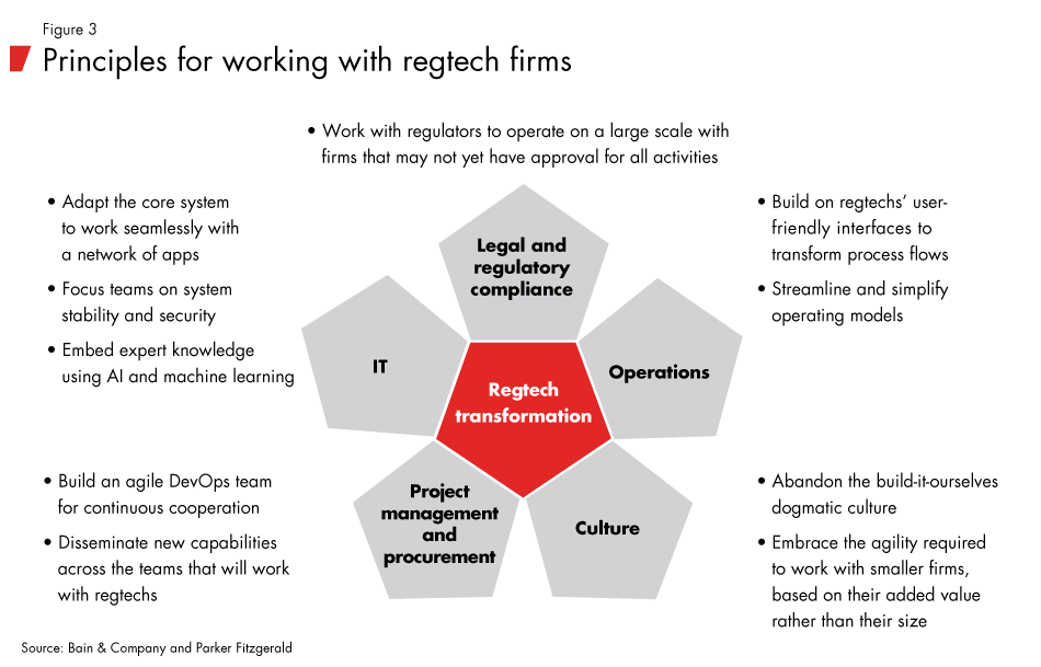 Financial-Crimes-fig03_embed Financial-Crimes-fig03_embed
