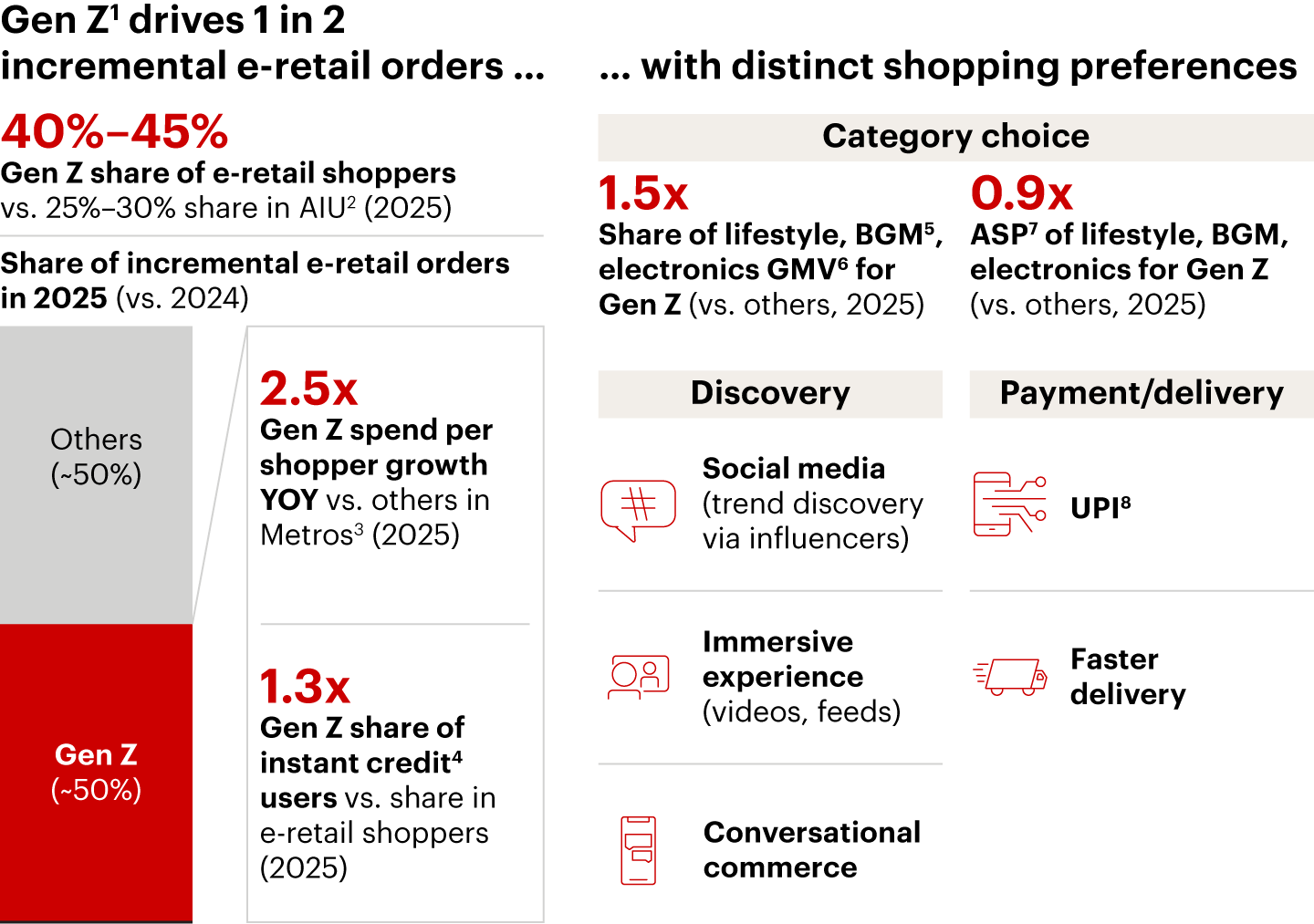 Gen Z has emerged as a critical shopping cohort