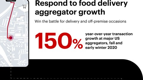 Infographic: A Strategic Menu for Restaurant Recovery | Bain & Company
