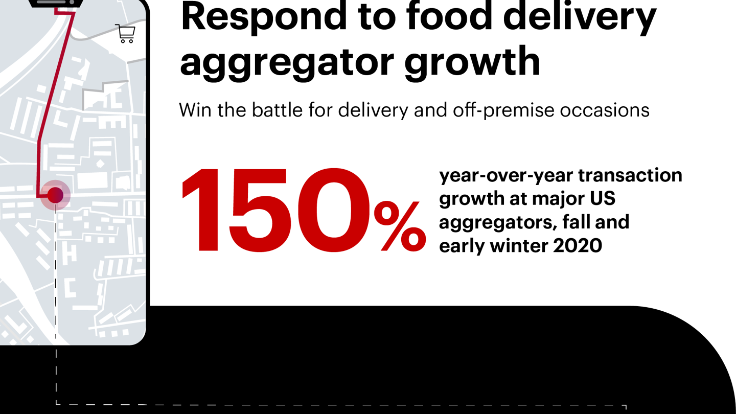 Infographic: A Strategic Menu for Restaurant Recovery | Bain & Company