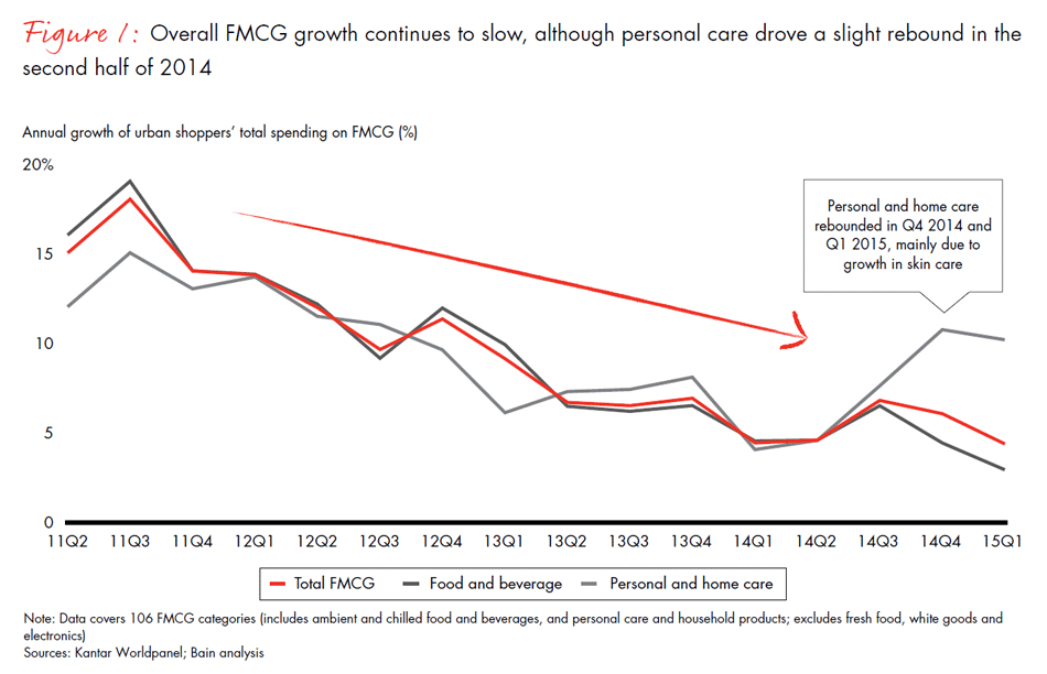 winning-over-chinas-shoppers-fig01_embed