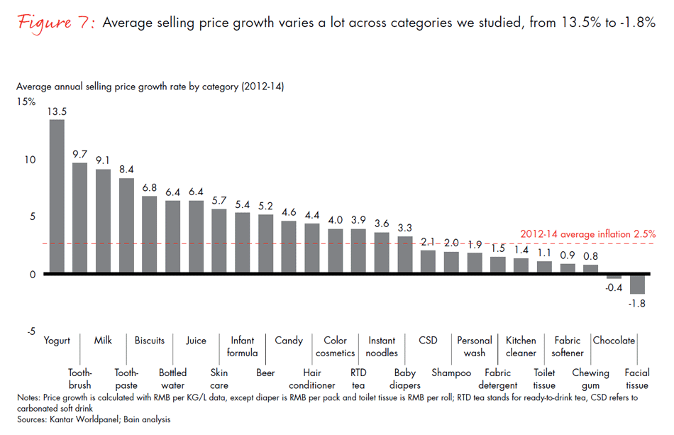 winning-over-chinas-shoppers-fig07_embed