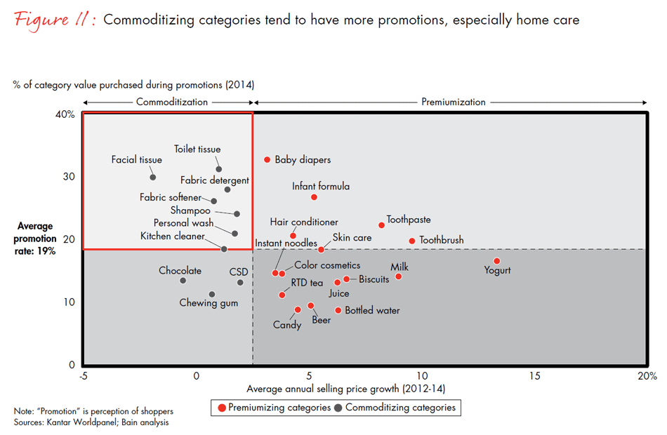 winning-over-chinas-shoppers-fig11_embed