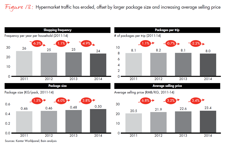 winning-over-chinas-shoppers-fig13_embed