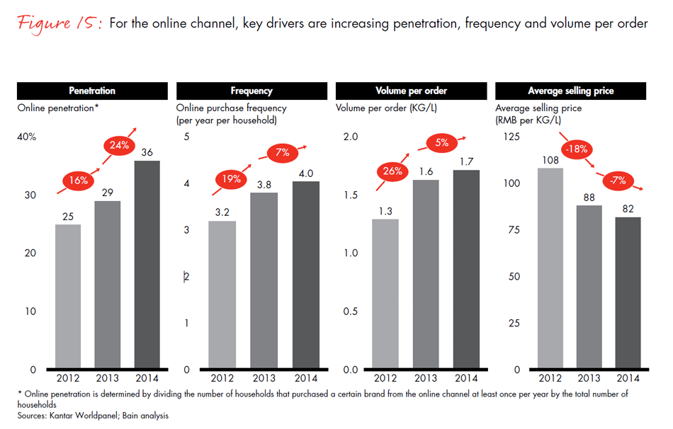 winning-over-chinas-shoppers-fig15_embed