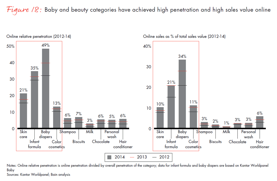 winning-over-chinas-shoppers-fig18_embed