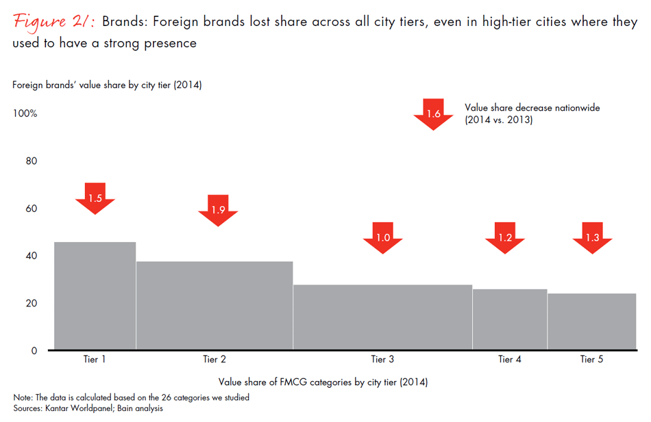 winning-over-chinas-shoppers-fig21_embed