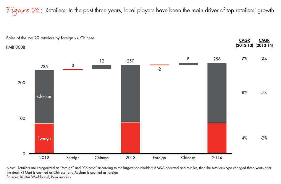 winning-over-chinas-shoppers-fig22_embed