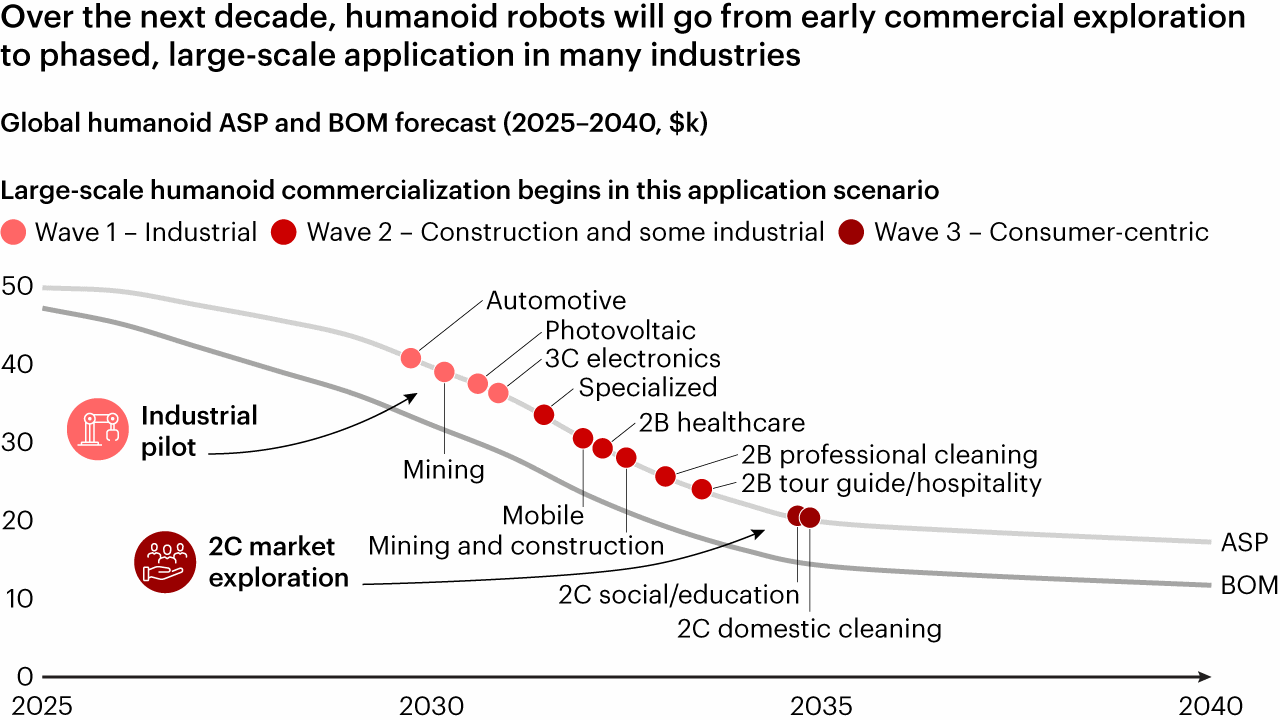 Linha do tempoO conte&uacute;do gerado por IA pode estar incorreto.