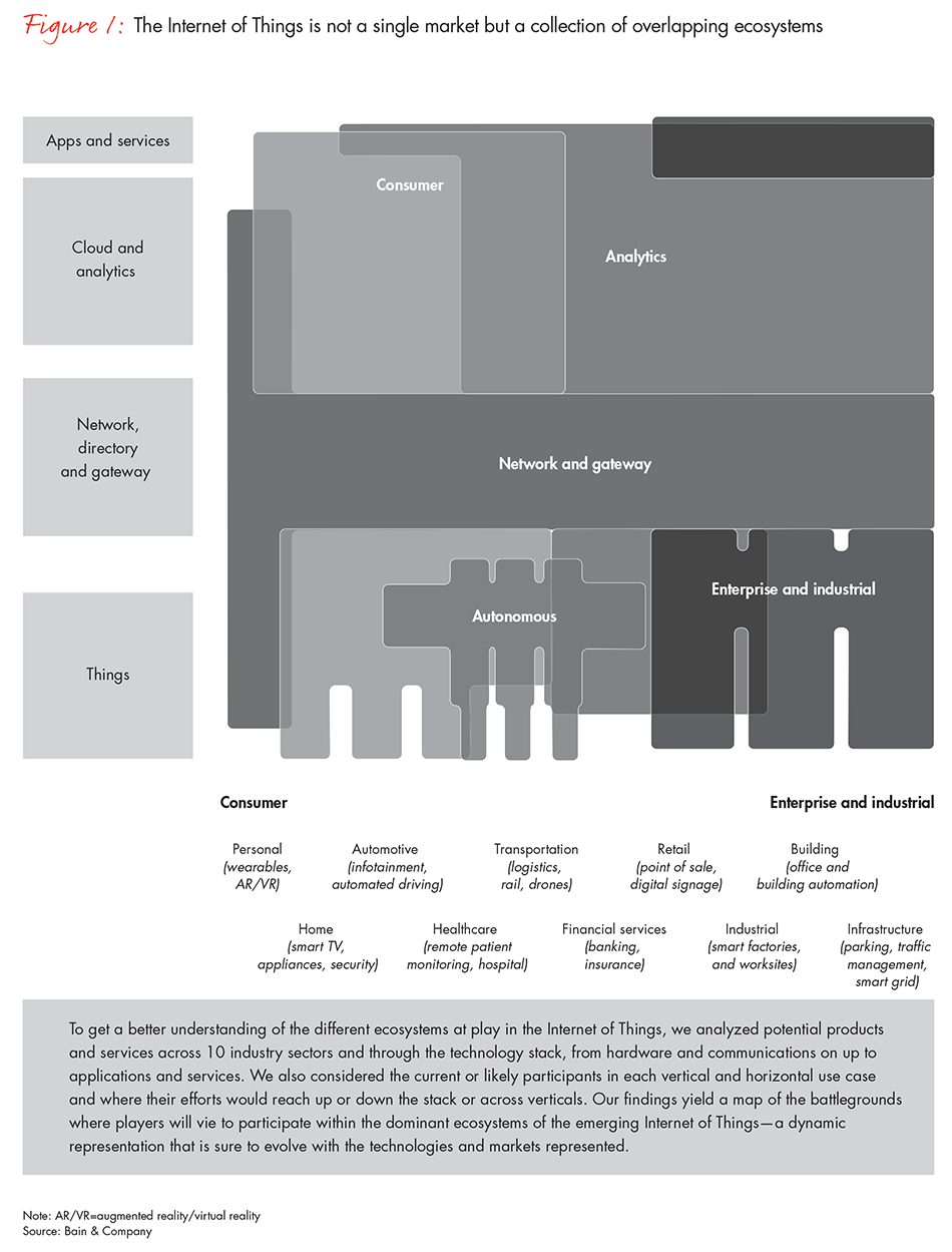defining-the-battleground-internet-of-things-fig01_embed