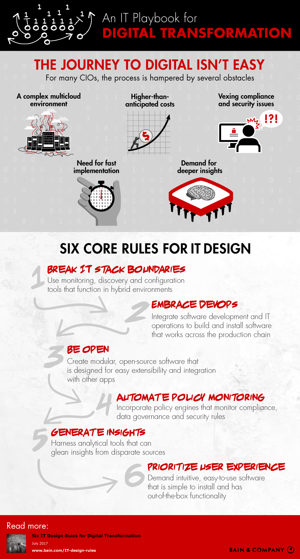 IT-Design-Rules-Infographic-FINAL