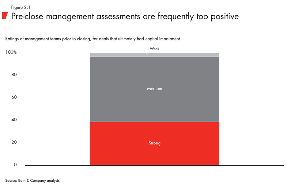 Pre-close management assessments are frequently too positive