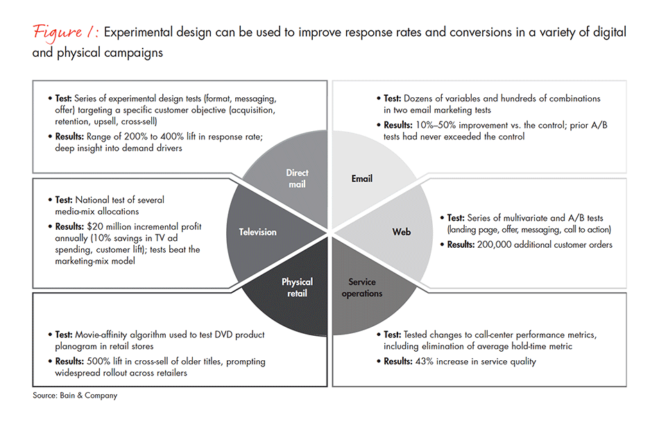 the-math-the-magic-and-the-customer-fig-01_embed the-math-the-magic-and-the-customer-fig-01_embed