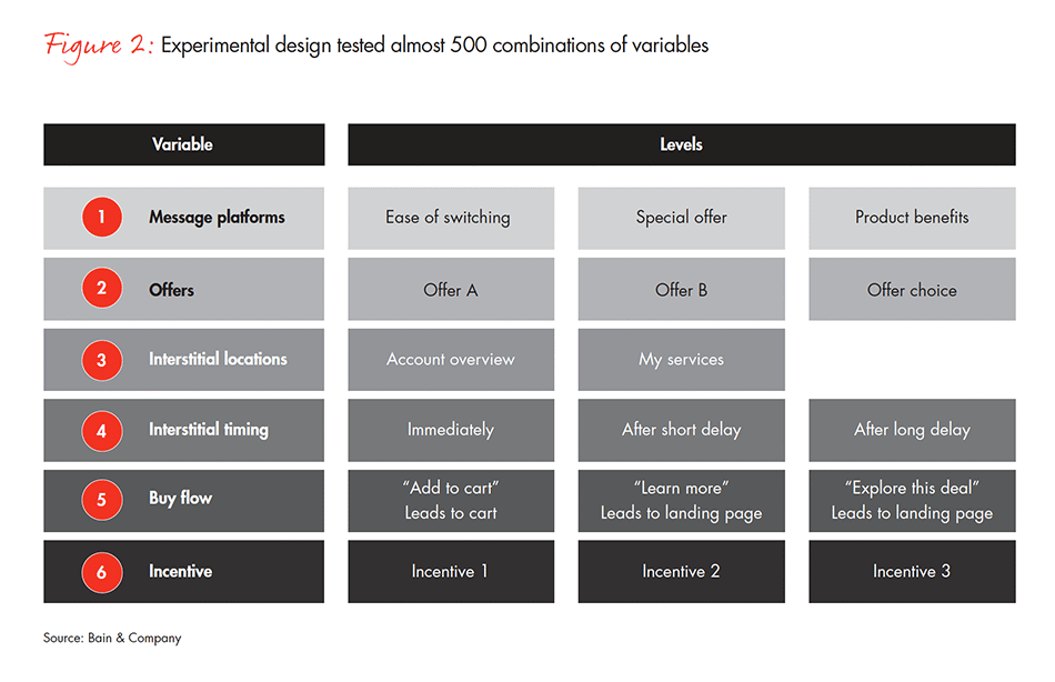 the-math-the-magic-and-the-customer-fig-02_embed