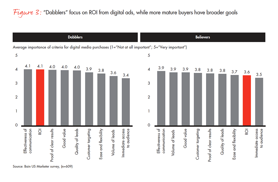 the-math-the-magic-and-the-customer-fig-03_embed