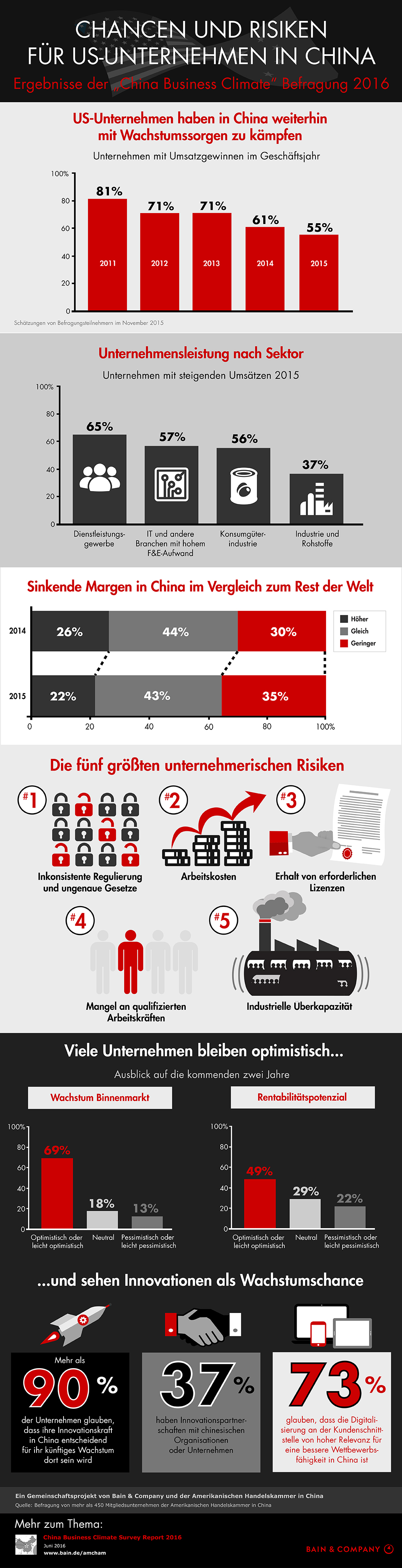 Challenges and Opportunities for US Companies in China