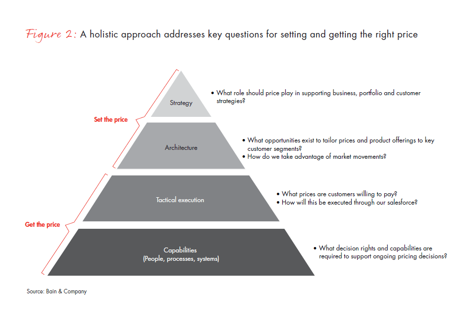 clearing-the-roadblocks-to-better-b2b-fig-02_embed clearing-the-roadblocks-to-better-b2b-fig-02_embed