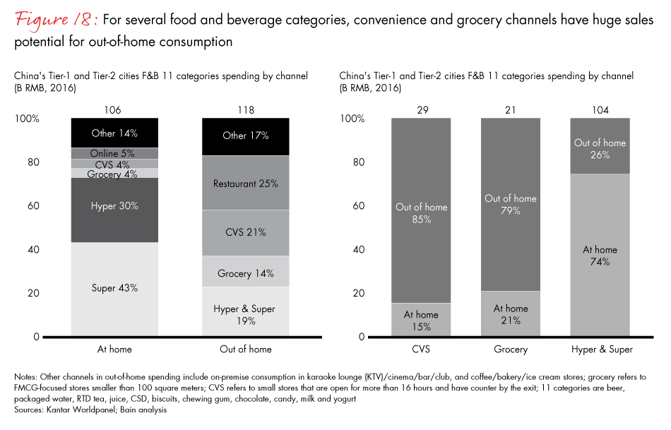 china-shopper-fig18_embed