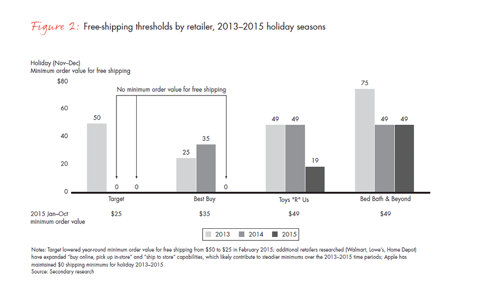 retail-holiday-newsletter-2015-2016-2-fig2_embed retail-holiday-newsletter-2015-2016-2-fig2_embed