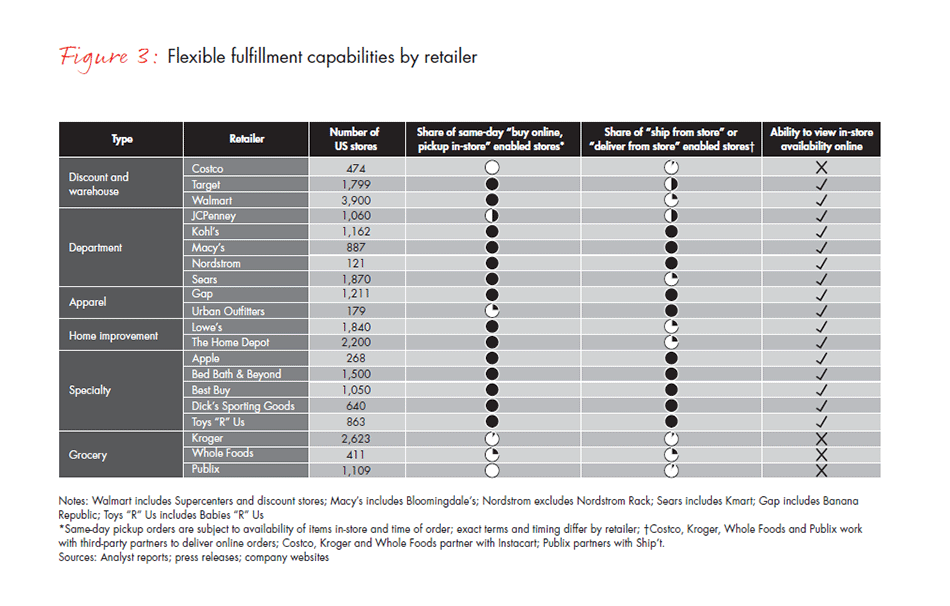 retail-holiday-newsletter-2015-2016-2-fig3_embed retail-holiday-newsletter-2015-2016-2-fig3_embed