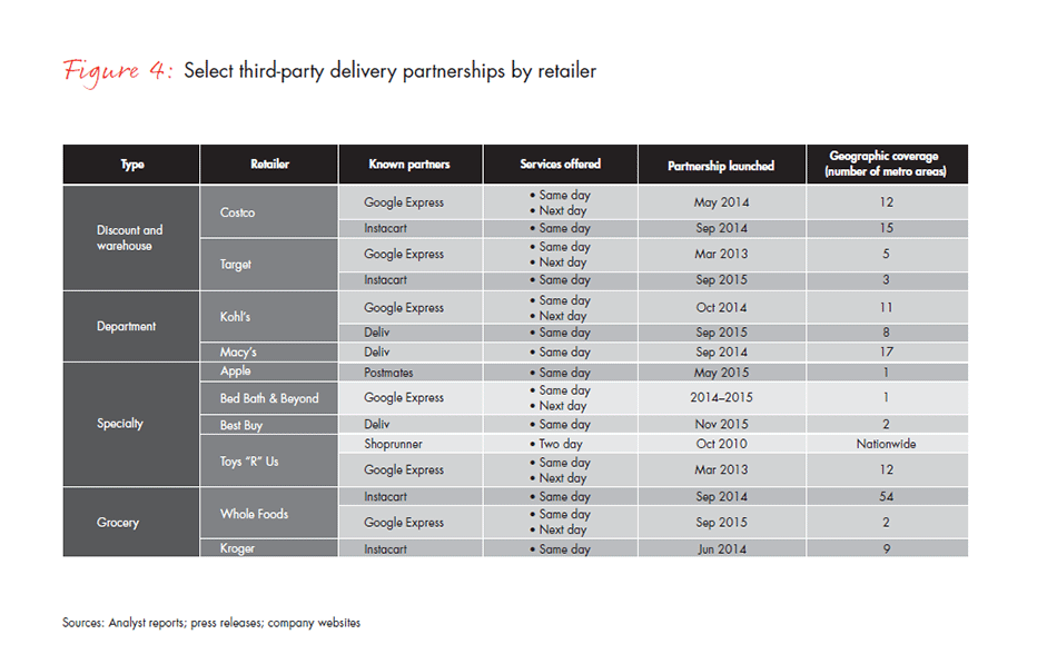 retail-holiday-newsletter-2015-2016-2-fig4_embed retail-holiday-newsletter-2015-2016-2-fig4_embed