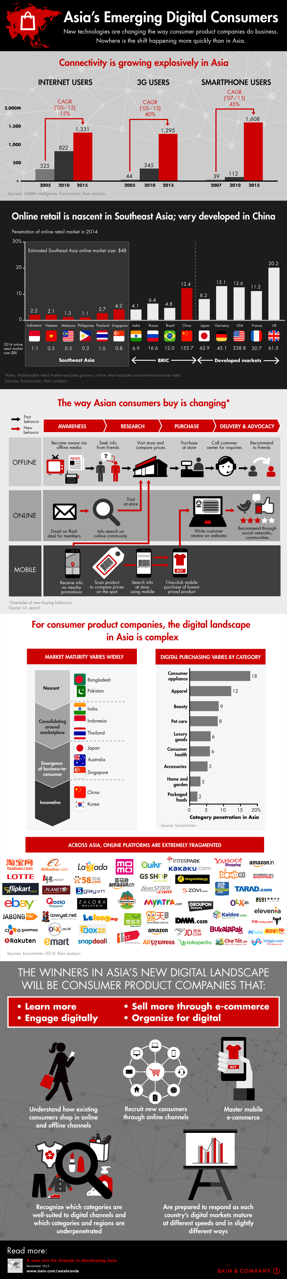 Asia's emerging digital consumers