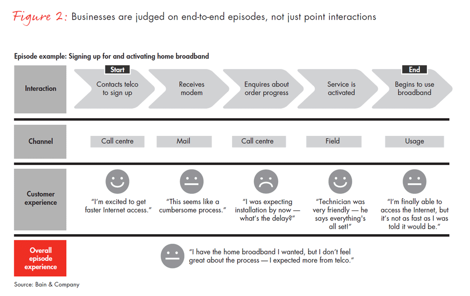 mastering-the-episodes-that-count-fig02_embed