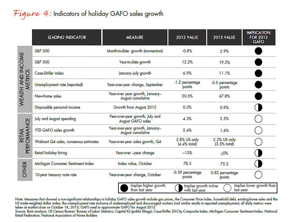 13-14-retail-holiday-newsletter-1-fig-04_embed