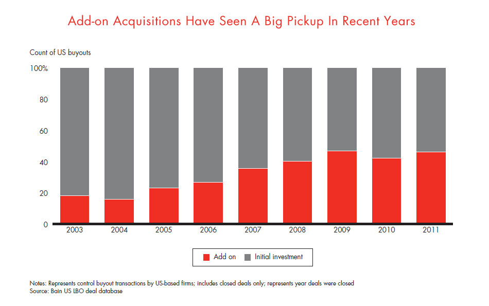 pe-report-forbes-fig-exhibit-a_embed