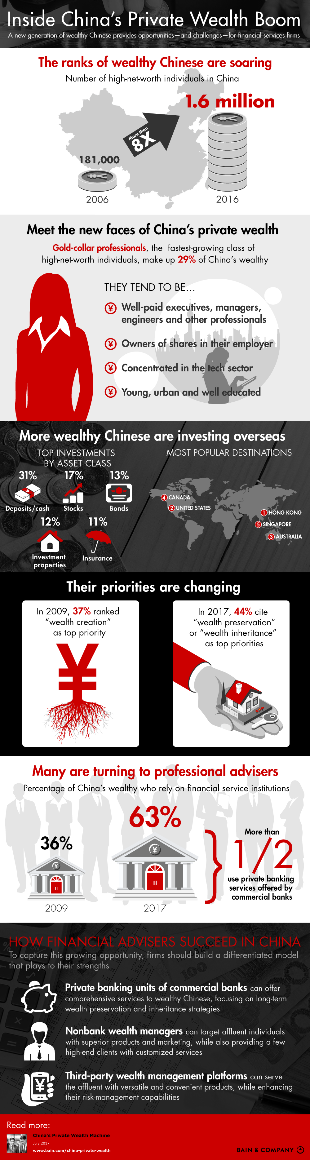 Inside China's Private Wealth Boom
