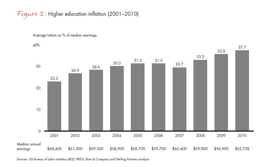 the-financially-sustainable-university-fig-02_full the-financially-sustainable-university-fig-02_full