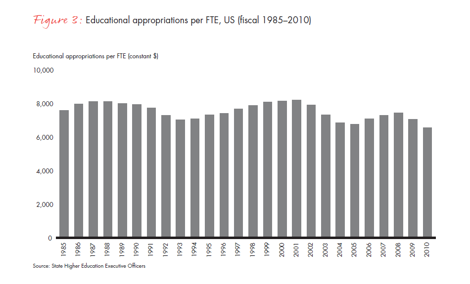 the-financially-sustainable-university-fig-03_embed