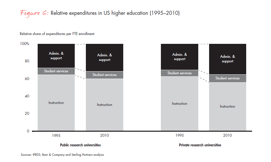 the-financially-sustainable-university-fig-06_embed the-financially-sustainable-university-fig-06_embed
