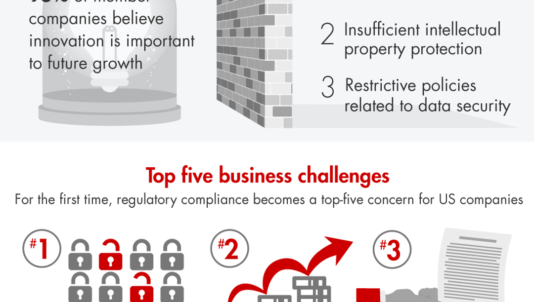 Doing Business In China The Outlook For Global Companies Bain Company