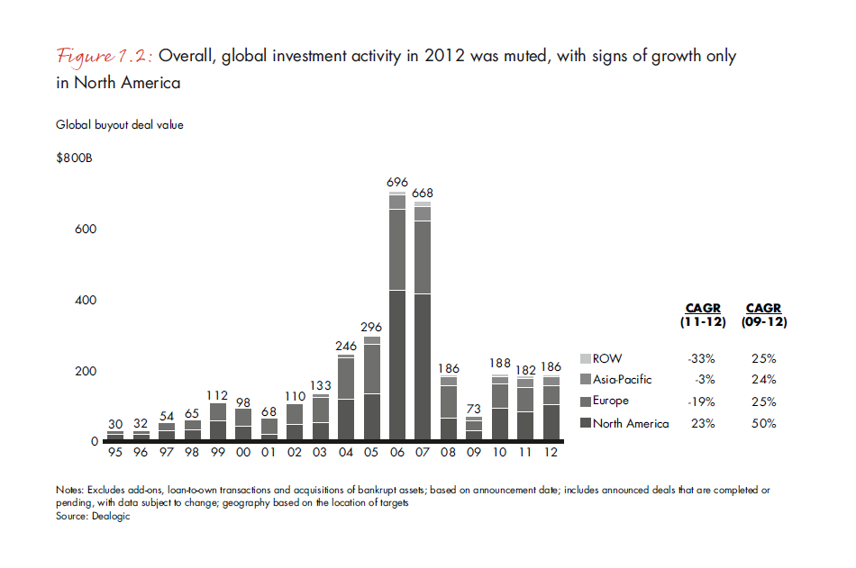 india-pe-report-2013-fig-1-2_embed