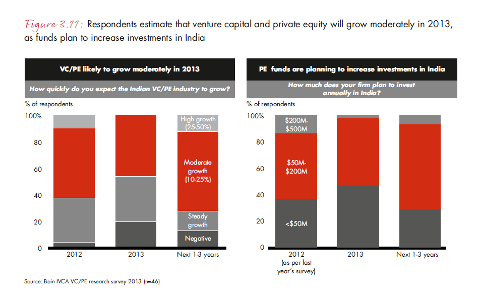 india-pe-report-2013-fig-3-11_embed