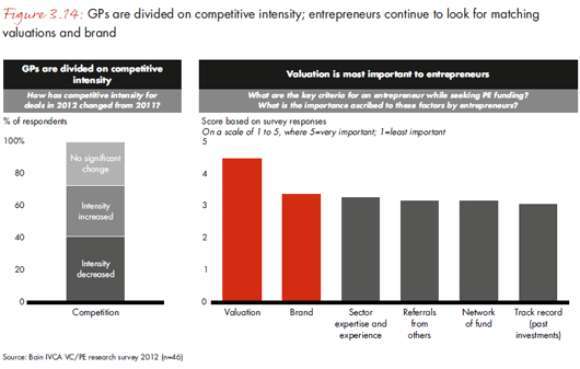 india-pe-report-2013-fig-3-14_embed