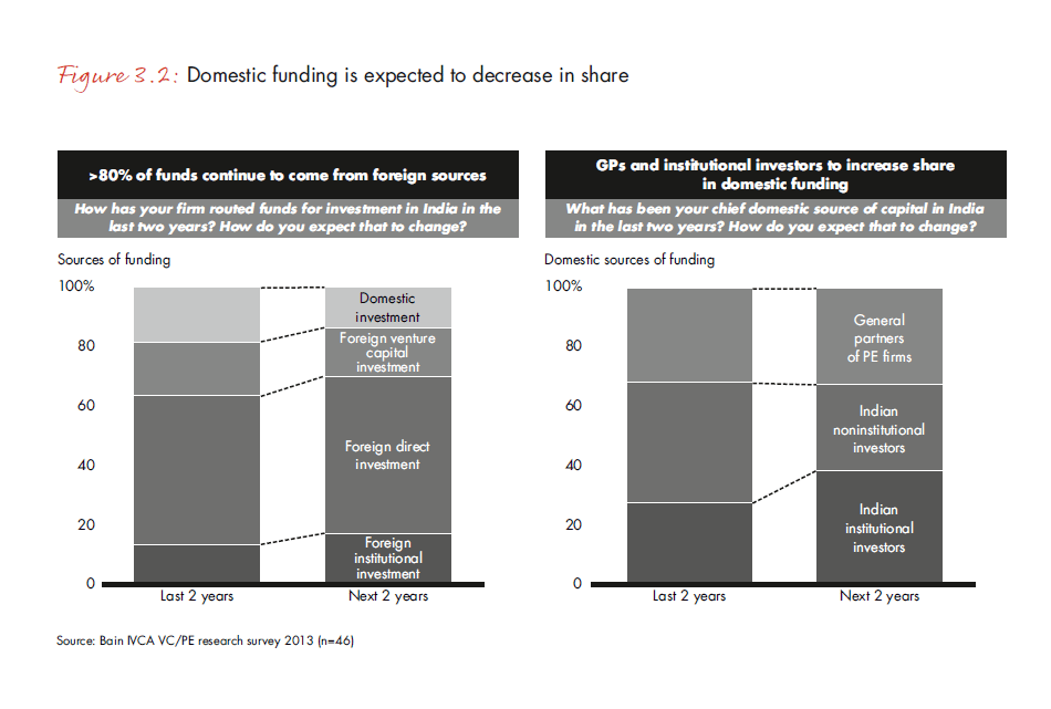 india-pe-report-2013-fig-3-2_embed